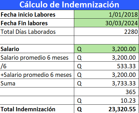 Plantilla de calculo para indemnización en Guatemala