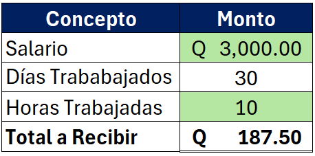 Formato para el calculo de horas extras